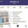 Arabella Firm Mattress Specs