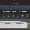Tommie Copper Core Mattress Cutaway
